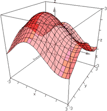 Graphes de fonctions en 3D